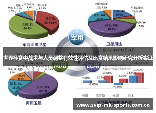 世界杯赛中战术与人员调整有效性评估及比赛结果影响研究分析实证 世界杯赛中战术与人员调整有效性评估及比赛结果影响研究分析实证